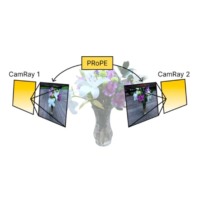 Cameras as Relative Positional Encoding