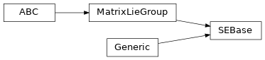 Inheritance diagram of jaxlie.SEBase