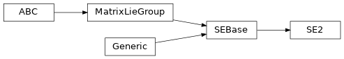 Inheritance diagram of jaxlie.SE2